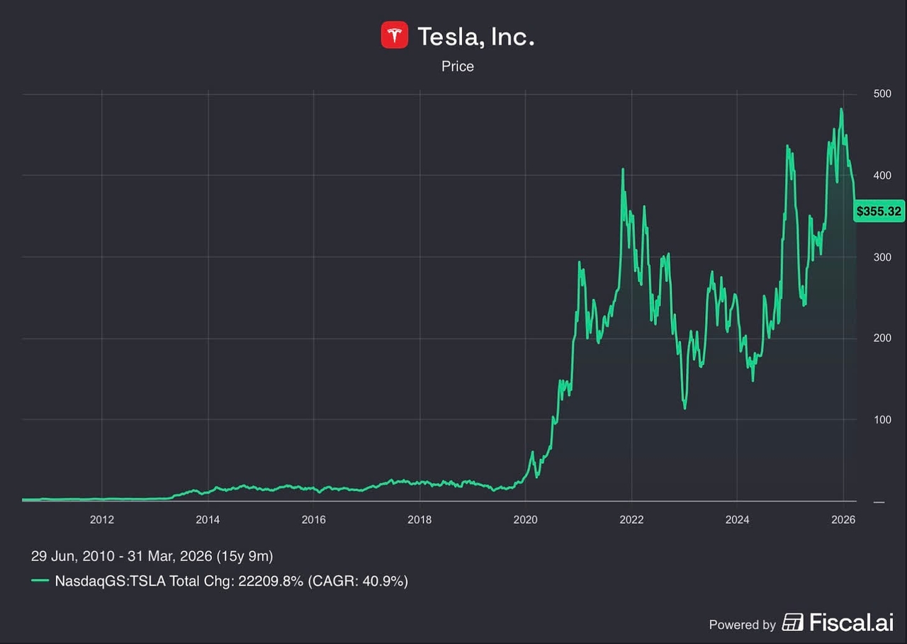 Tesla price