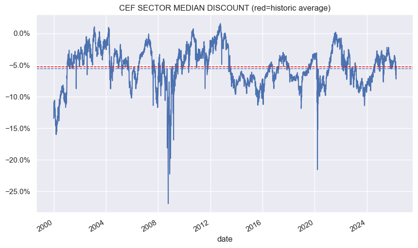 CEF Market Weekly Review: GAB Restrikes Its Rights Offering ...