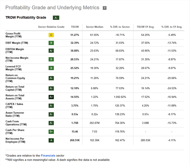 Trow T. Rowe Price: Dividend Aristocrat At A Discount (NASDAQ:TROW ...