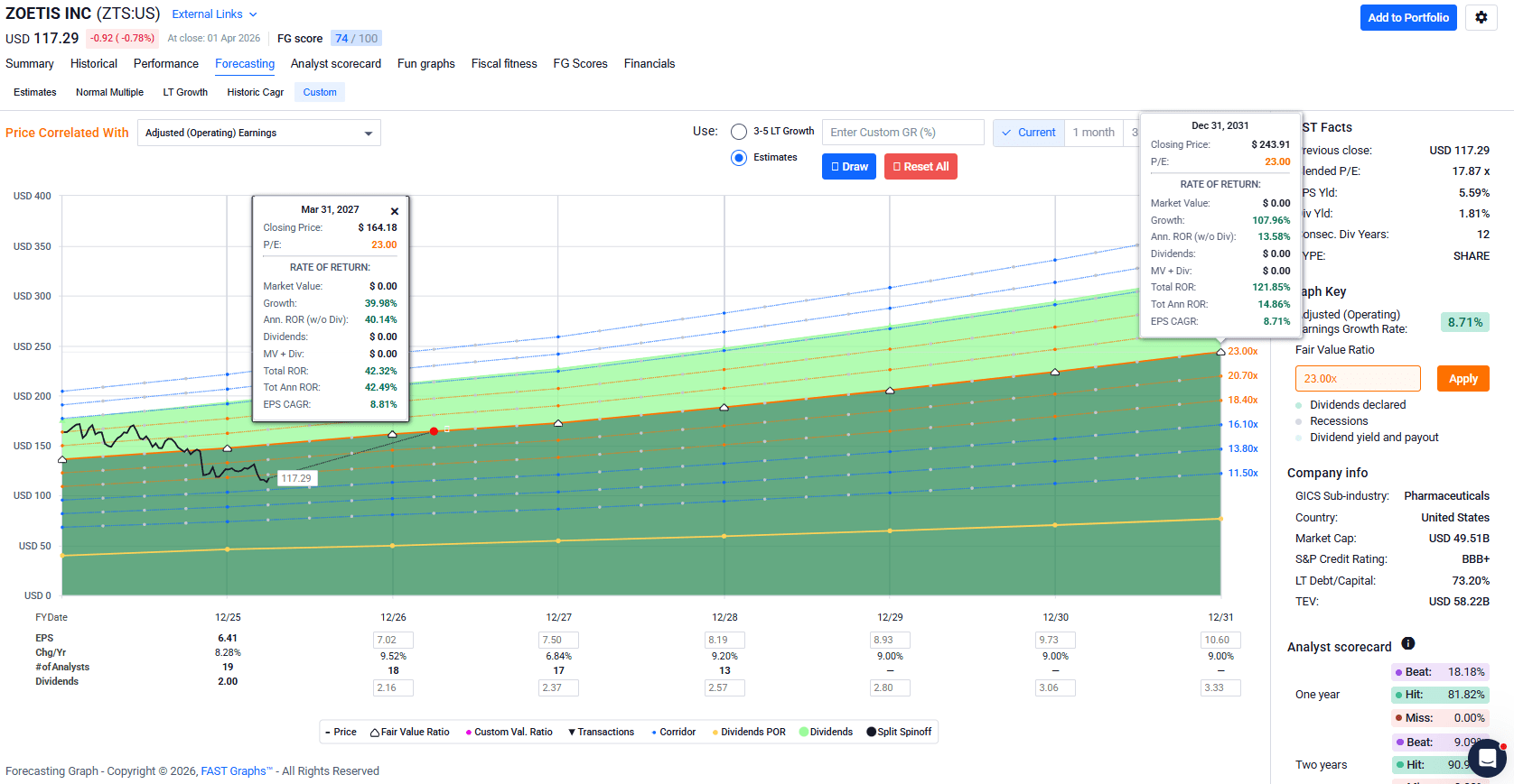 Zoetis Stock: Deep Value Persists (NYSE:ZTS) | Seeking Alpha