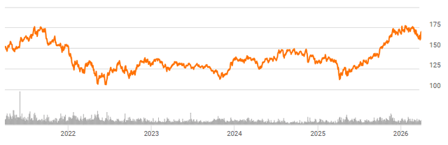 Biotech Is Holding Steady In 2026 (NASDAQ:IBB) | Seeking Alpha