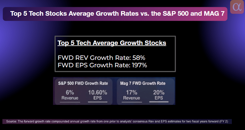 Best Tech Stocks With Strong EPS Growth to Buy On The Dip | Seeking Alpha