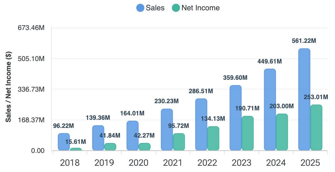 Reliable Income 2 Discounted REITs Delivering Reliable Income With Double-Digit Upside ...