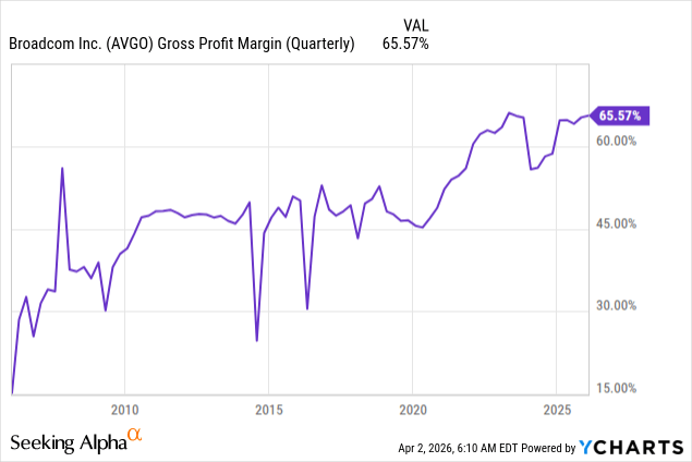 Broadcom’s AI Story Is Still Early (NASDAQ:AVGO) | Seeking Alpha
