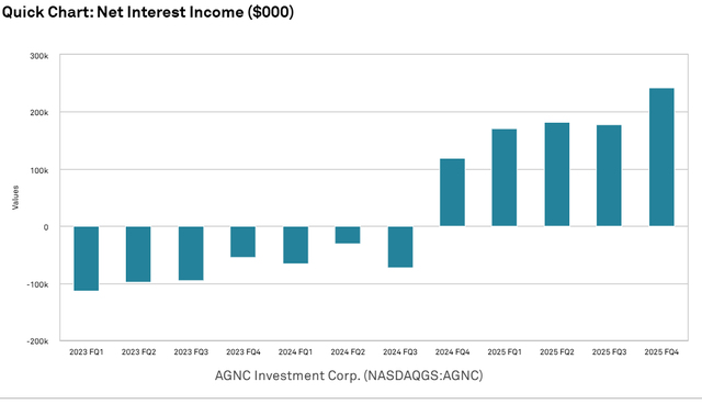 A graph of a bar graph AI-generated content may be incorrect.
