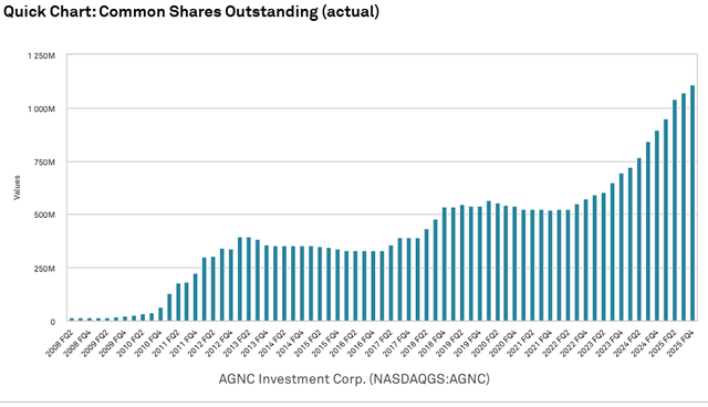 A graph of a graph showing the amount of the stock market AI-generated content may be incorrect.