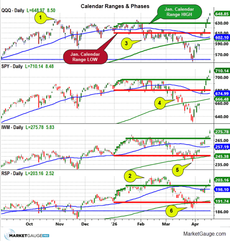 Don't Confuse Market Confidence With Complacency | Seeking Alpha