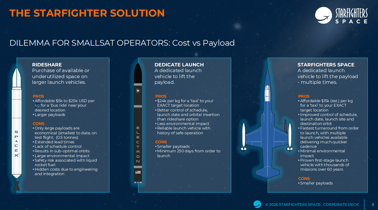 Starfighters Space: Boostrap Approach To Space Industry But Scaling ...