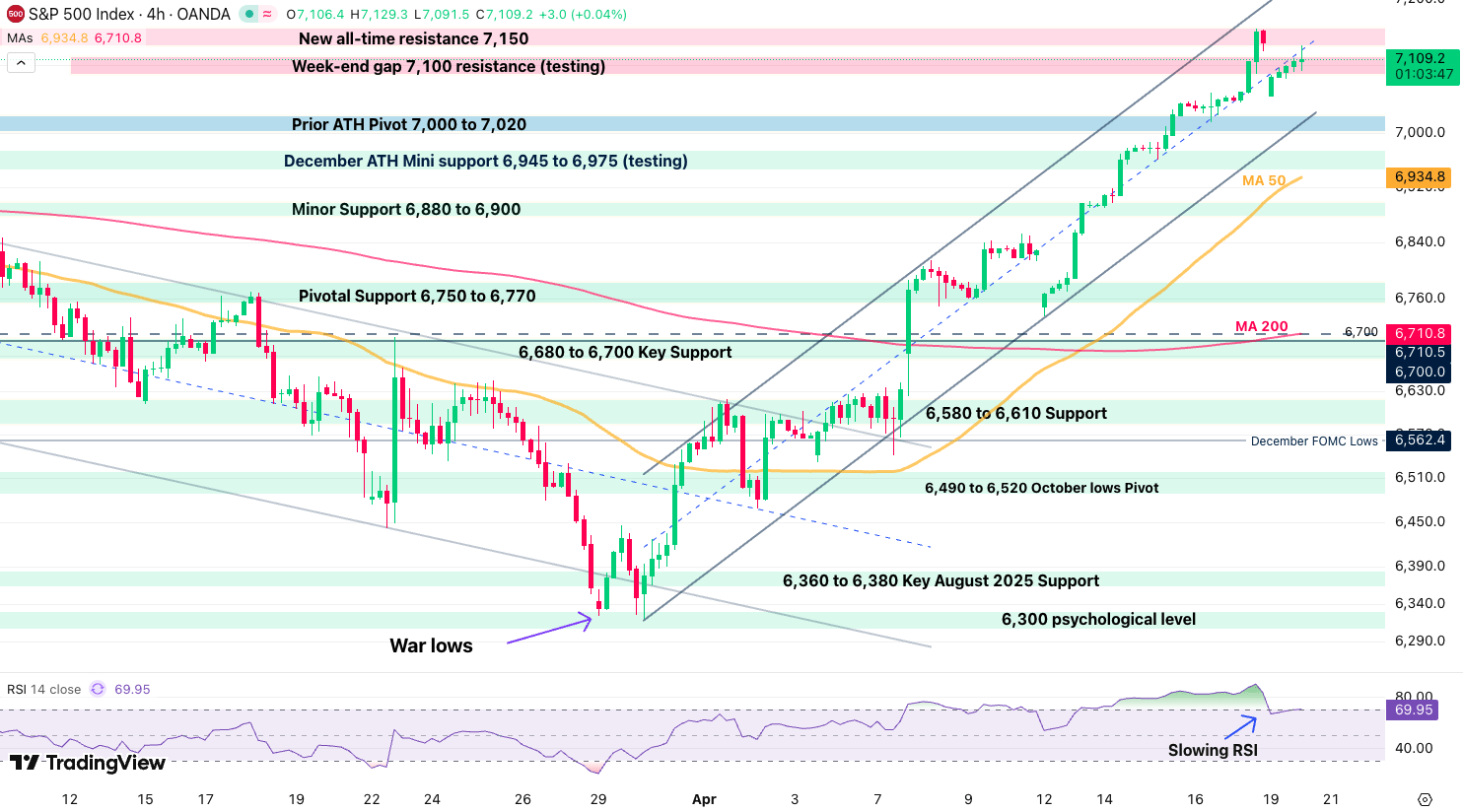 Dow Jones And U.S. Stock Market Outlook - Back At All-Time Highs ...