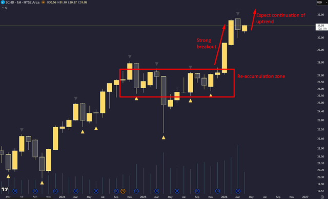 SCHD: A Decent Buy But Not To Beat The Market (NYSEARCA:SCHD) | Seeking ...