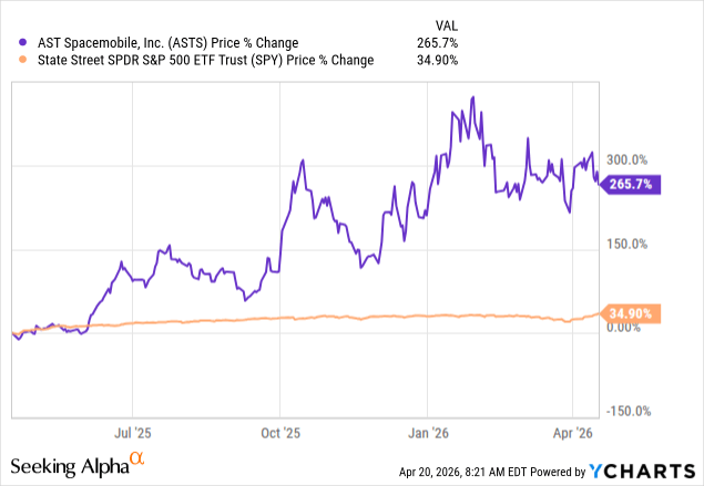 AST SpaceMobile: What The Selloff Gets Wrong (NASDAQ:ASTS) | Seeking Alpha
