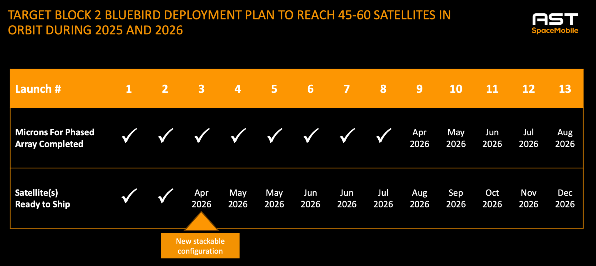 AST SpaceMobile: What The Selloff Gets Wrong (NASDAQ:ASTS) | Seeking Alpha