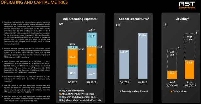 AST SpaceMobile: What The Selloff Gets Wrong (NASDAQ:ASTS) | Seeking Alpha