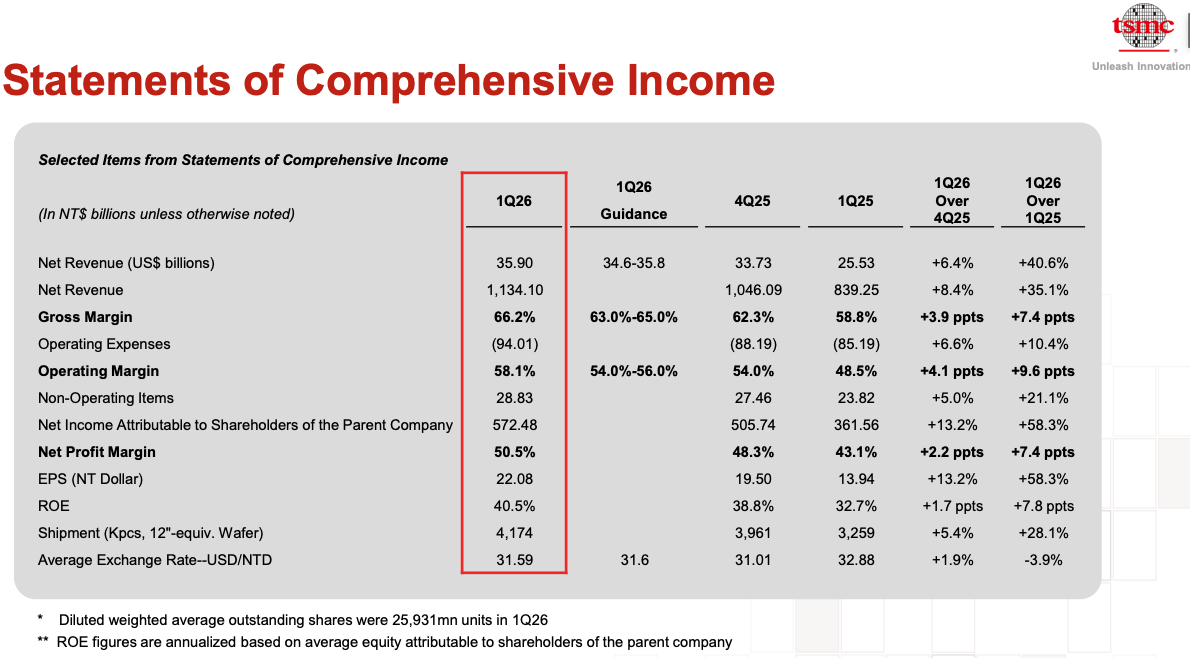 TSMC: The Market Is Pricing A Foundry Like A Cyclical. It Is Not One ...