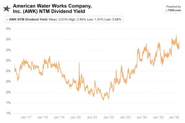 American Water Works: Forever Assets Finally At A Reasonable Price ...