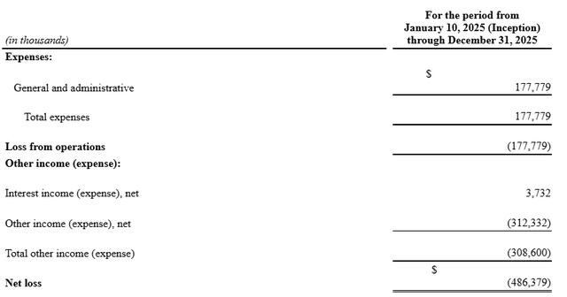 A blank form with text AI-generated content may be incorrect.