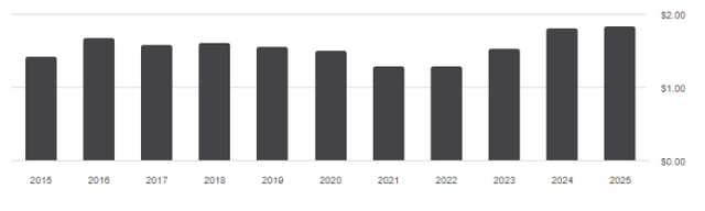 ANGL distribution history