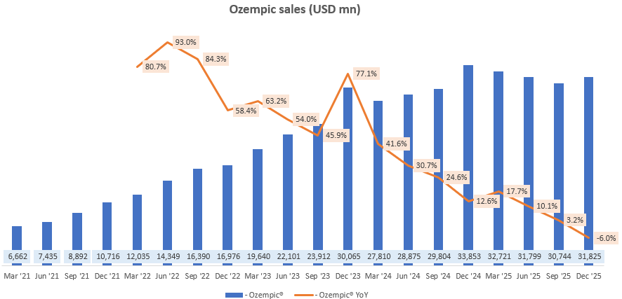 novo nordisk glp 1 price cuts GLP-1 prices for cash buyers GLP-1 Pharmacy Pricing Update (Dec