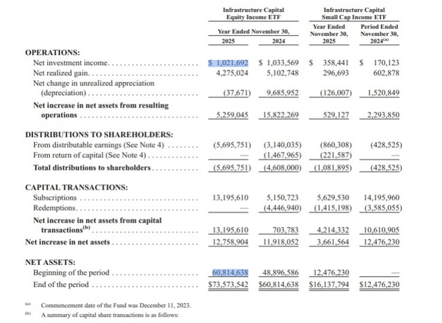ICAP: High Yield, But Quality Remains Questionable (NYSEARCA:ICAP ...