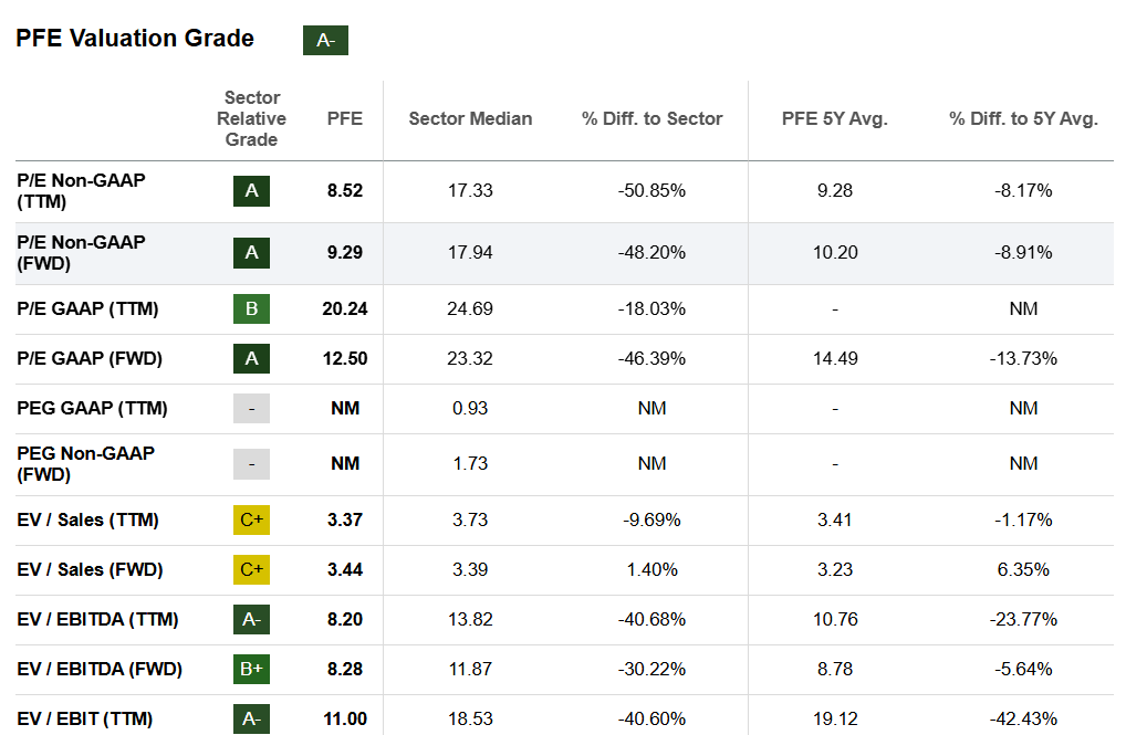 Pfe Profile Pfizer Could Surprise Again This Earnings Season (Preview) (NYSE:PFE ...