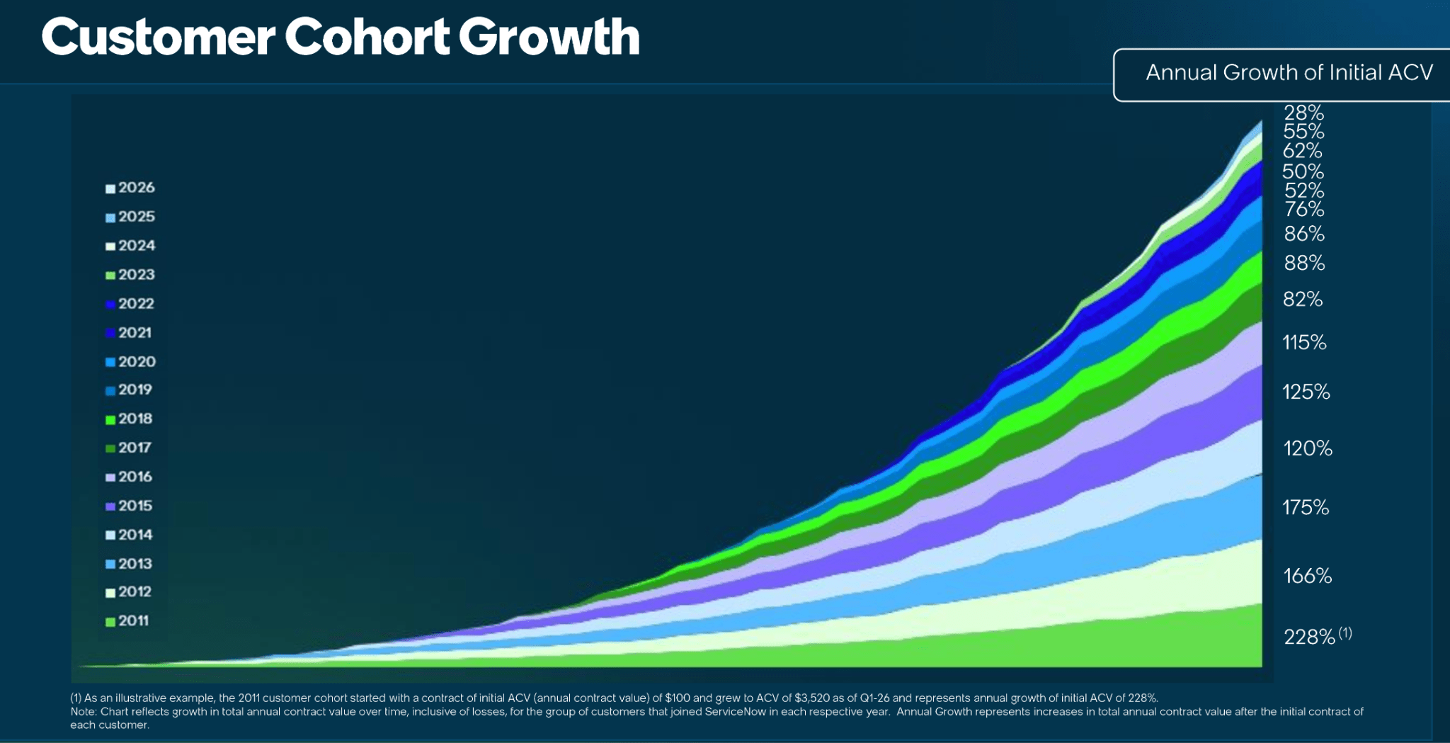 ServiceNow Q1: Why The 24x P/E Is A Mirage (NYSE:NOW) | Seeking Alpha