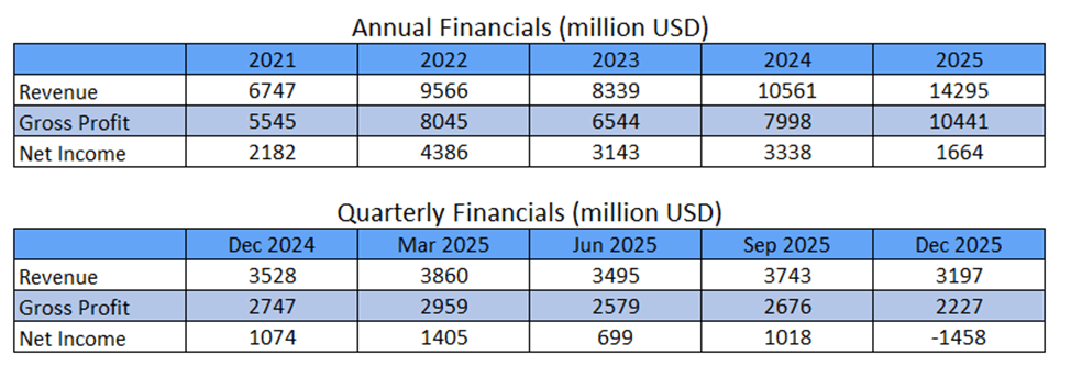 Why Peace In The Middle East Won't Bring Back Cheap Oil: The Case For Diamondback Energy
