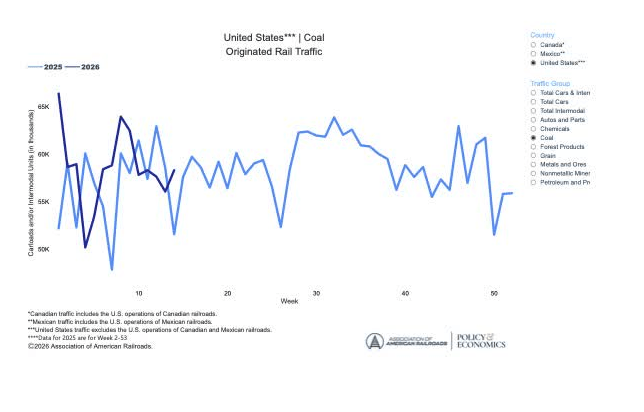 CSX Corporation: Stellar Financial Report, But Price Risk Still Remains ...