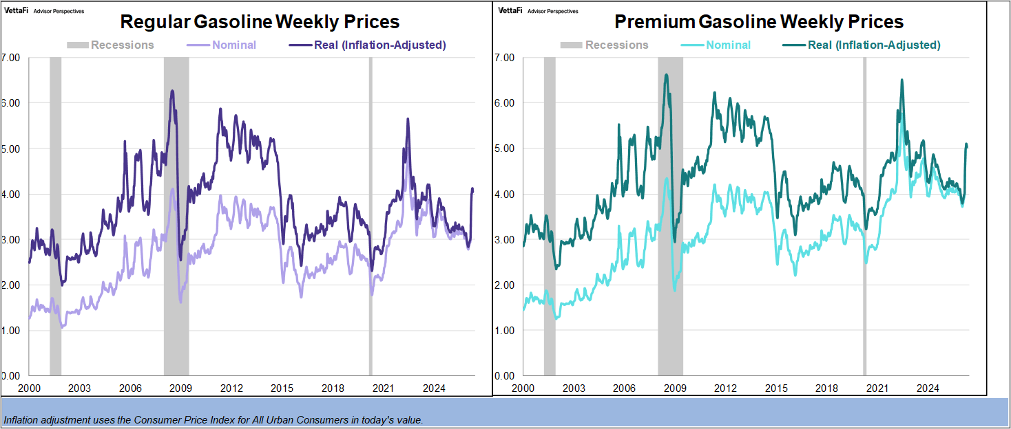 Gas Prices Drop For First Time Since January | Seeking Alpha
