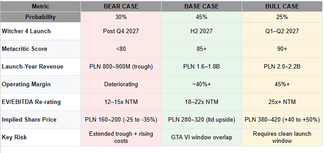 Bear, Bull Analysis