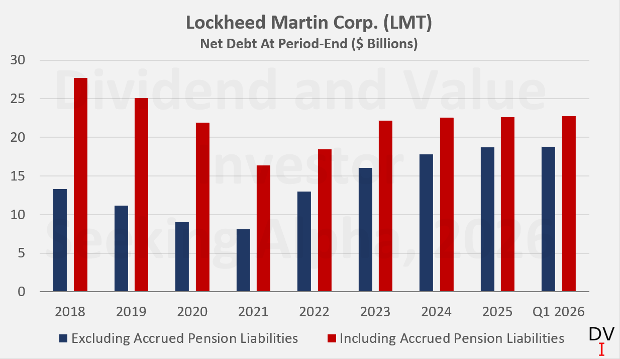 Lockheed Martin Check Lockheed Martin: Q1 Reality Check And The Road To 2030 (NYSE:LMT ...