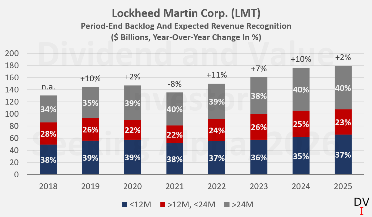 Lockheed Martin: Q1 Reality Check And The Road To 2030 (NYSE:LMT ...