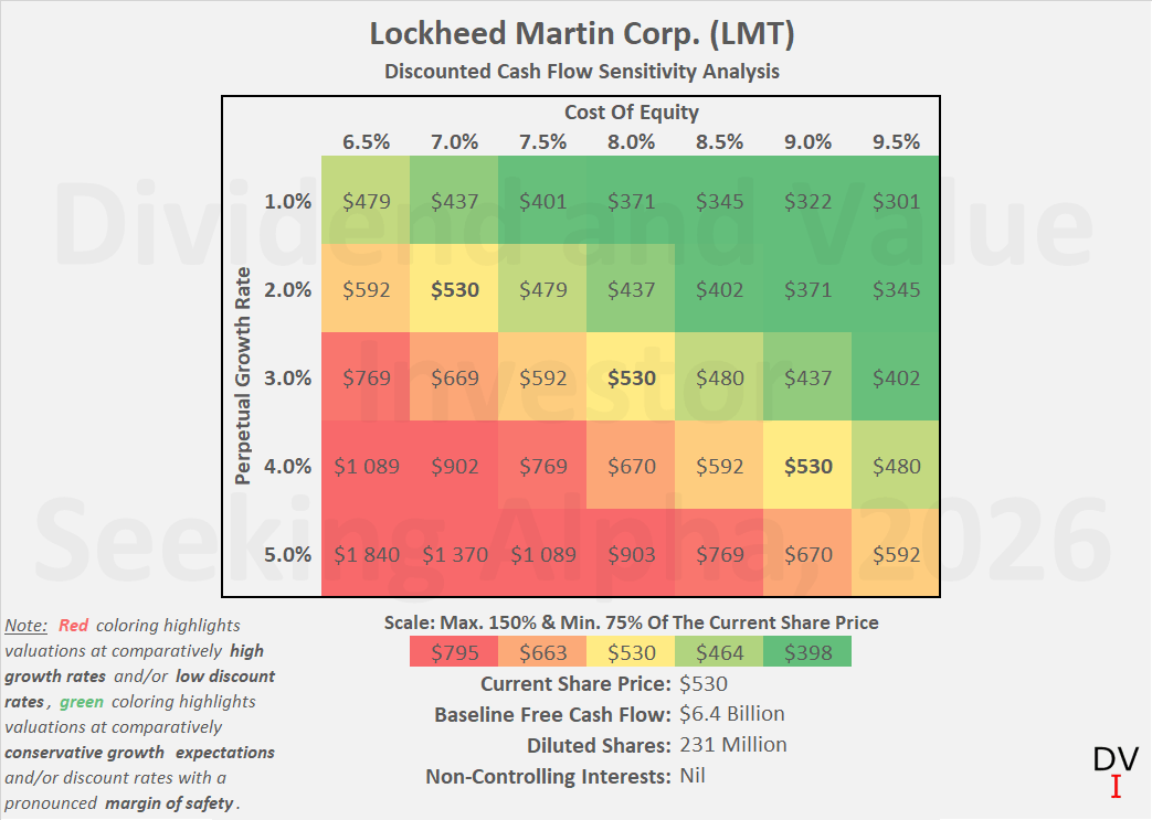 Lockheed Martin Check Lockheed Martin: Q1 Reality Check And The Road To 2030 (NYSE:LMT ...