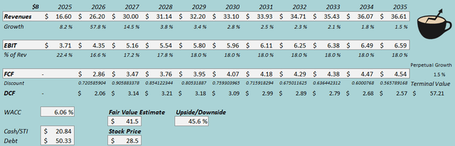 Keurig Dr Pepper: A Beverage Portfolio Worthy Of Entry (Rating Upgrade ...