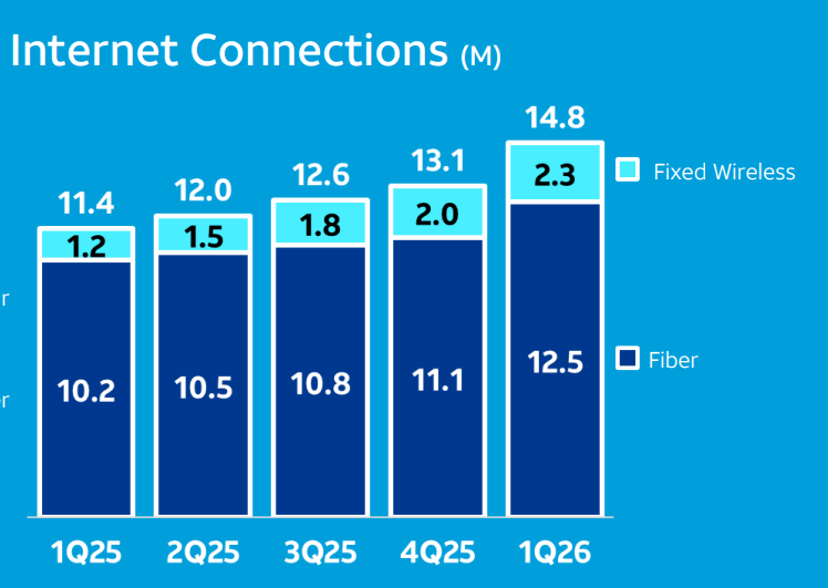 AT&T: Broadband Remains A Gem (NYSE:T) | Seeking Alpha