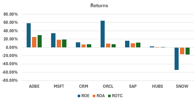 Adobe Roe Chart Adobe: One Of The Cheapest Franchises In Software (NASDAQ:ADBE ...