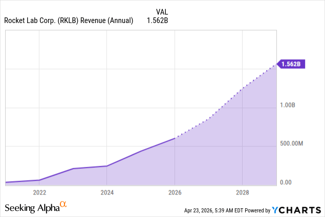 SpaceX IPO Rewrites The Playbook For Rocket Lab (NASDAQ:RKLB) | Seeking ...