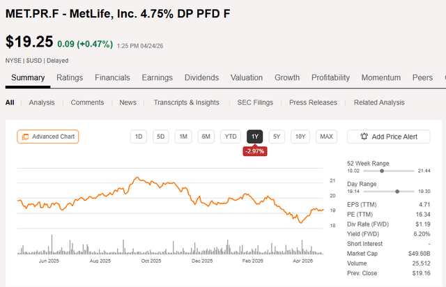 Me Point Stock MetLife: A Great Time To Buy The Preferred Stock (NYSE:MET) | Seeking Alpha