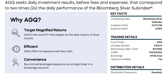 AGQ: More Risk Than Reward Going Into Summer (Rating Downgrade ...