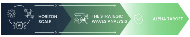 model of strategic waves