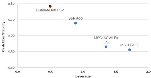 Quality Measures of International Indexes