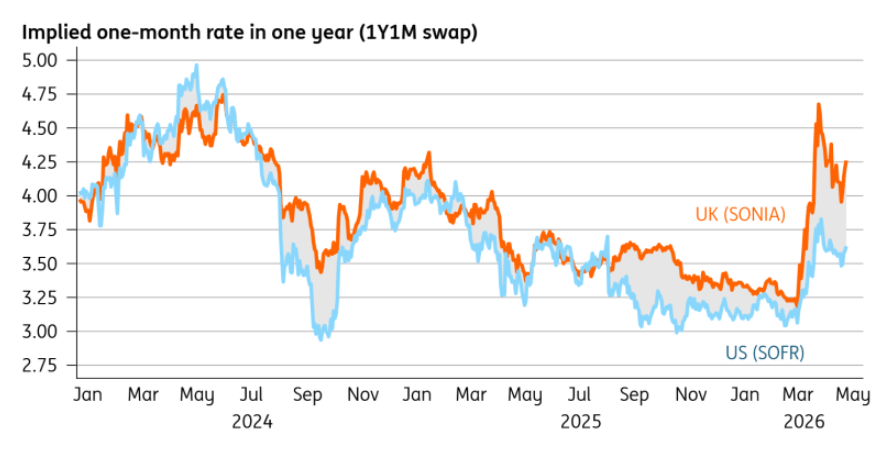 Bank of England Likely To Keep Rates On Hold As Markets Ramp Up Hike ...