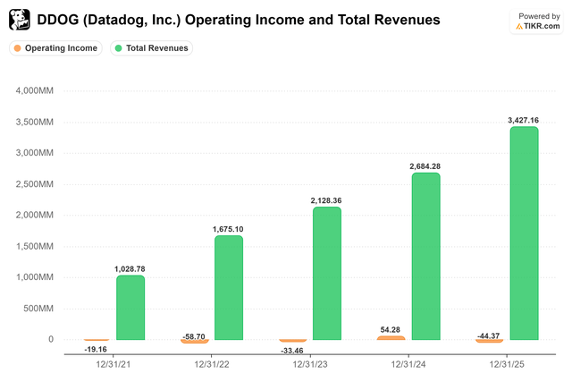 Datadog Stock: AI Complexity Turning It Into A Must-Have Platform ...