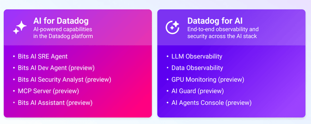 Datadog Stock: AI Complexity Turning It Into A Must-Have Platform ...
