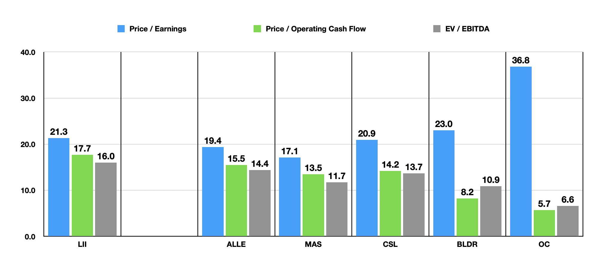 Expect Lennox International To Underperform The Market Moving Forward ...