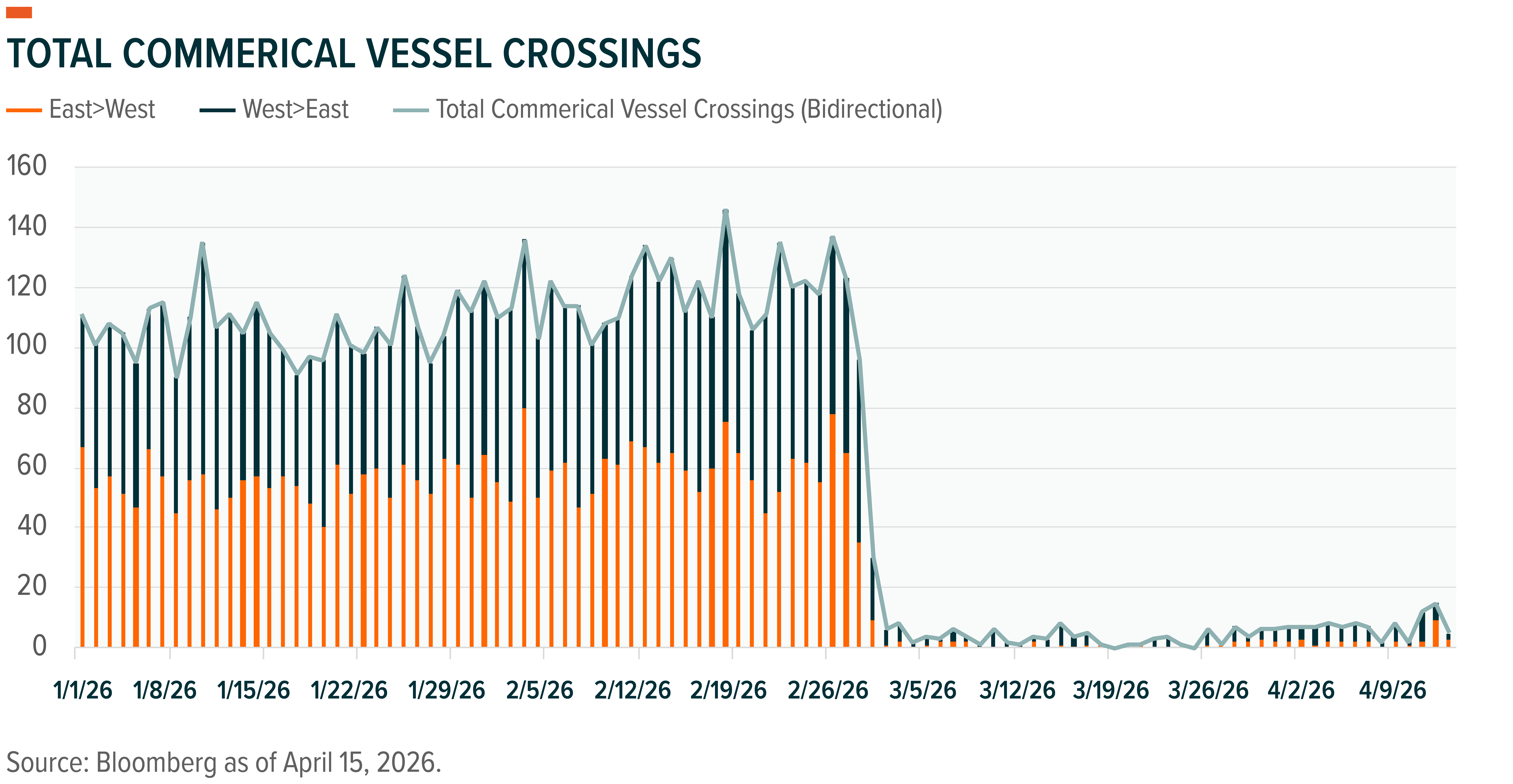 Inflection Points: When Push Comes To Shove - Investing With The Return ...