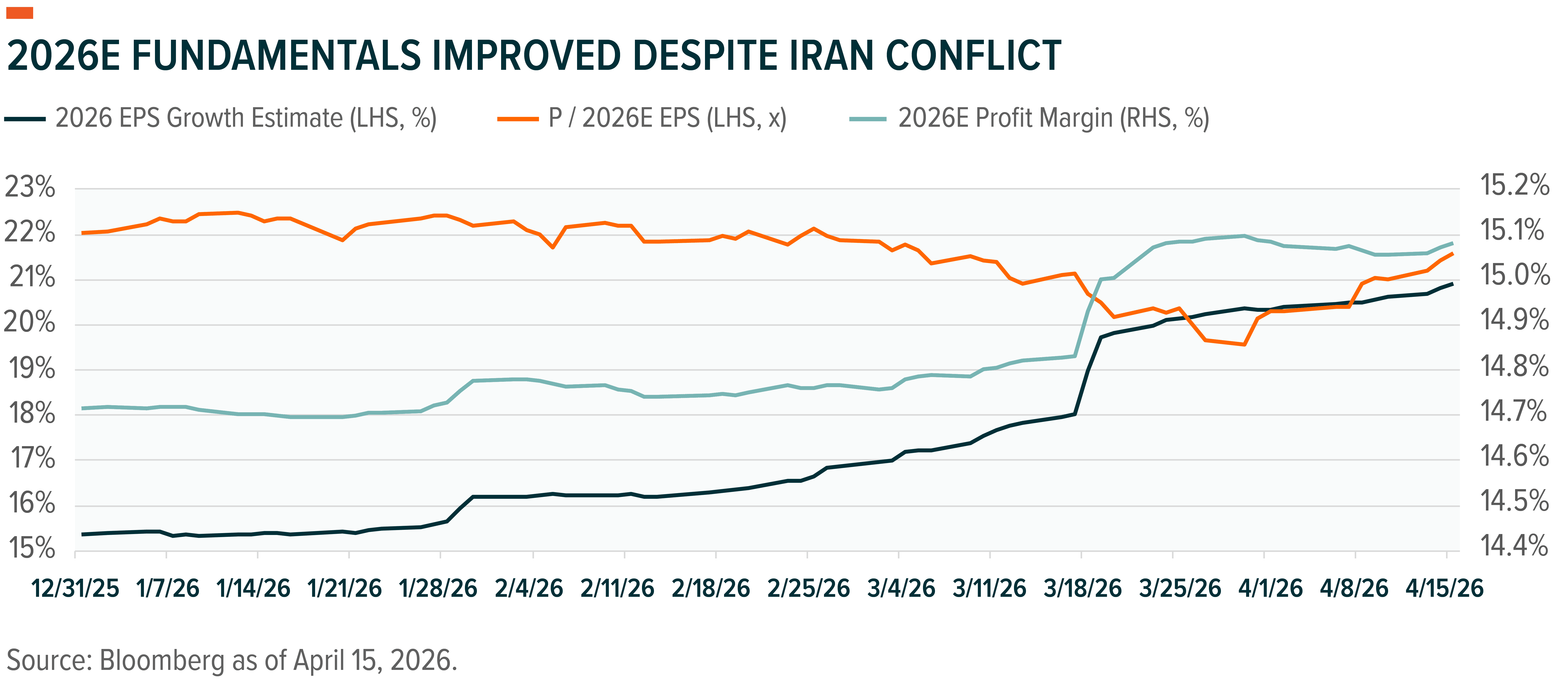Inflection Points: When Push Comes To Shove - Investing With The Return ...