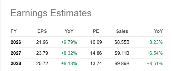 Roper Technologies: Solid Q1, I'm Bullish Despite The AI Fears (NASDAQ ...
