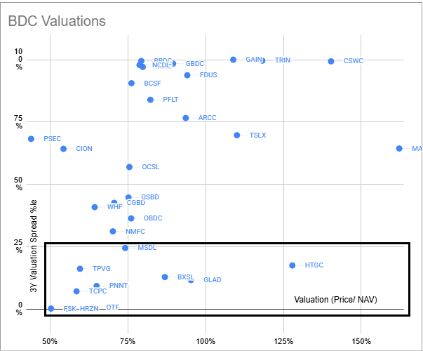 Bdsc Values BDC Weekly Review: Blackstone To Restructure Medallia Loan | Seeking Alpha