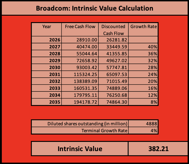 Broadcom: Investors Are Pricing In Perfection (NASDAQ:AVGO) | Seeking Alpha