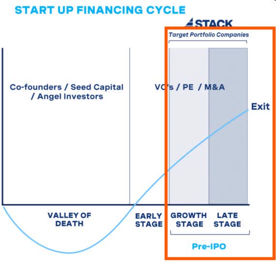 Stack Capital Group Stack Capital Group: Easy Way To Invest In SpaceX (TSX:STCK:CA ...